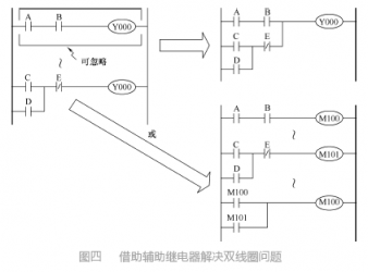 對于三菱PLC梯形圖編程六個常見問題的解析 對于三菱PLC梯形圖編程六個常見問題的解析