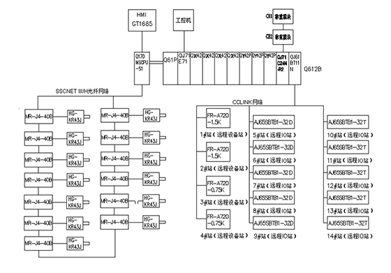 系統(tǒng)拓?fù)鋱D 系統(tǒng)拓?fù)鋱D