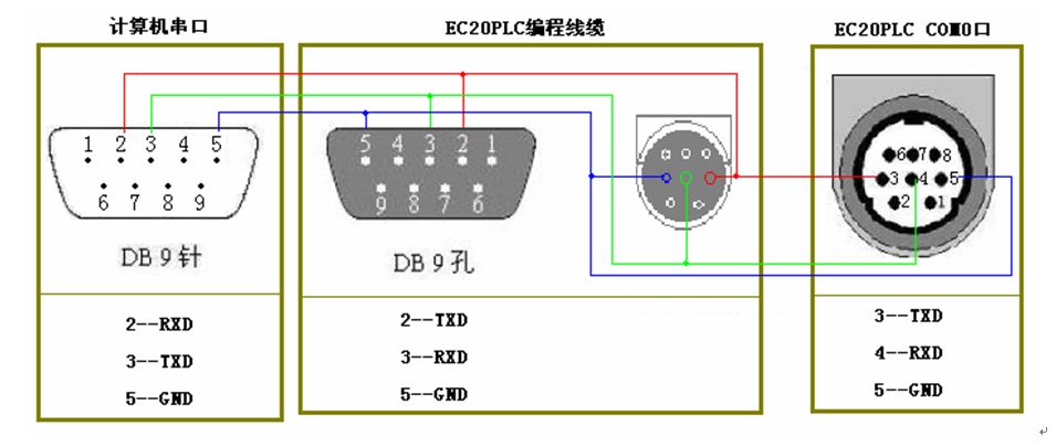 三菱伺服電機(jī)的控制問題有哪些? 三菱伺服電機(jī)的控制問題有哪些?